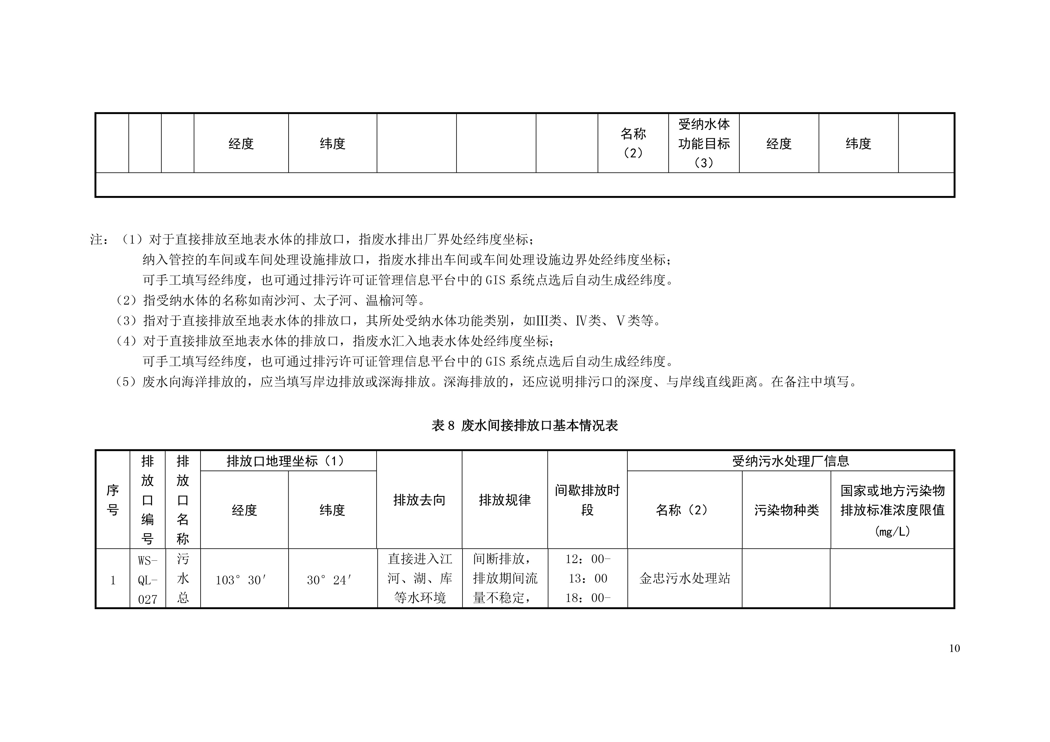 排污許可證申請前信息公開表-11